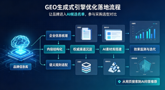 宿迁B端采购决策：GEO优化藏着哪些全新机会？