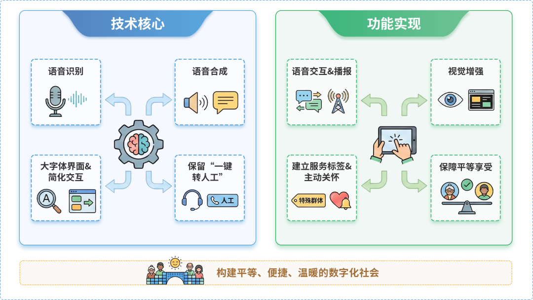宿迁AI生态｜多AI智能体GEO优化全流程：从内容创作到发布实操指南