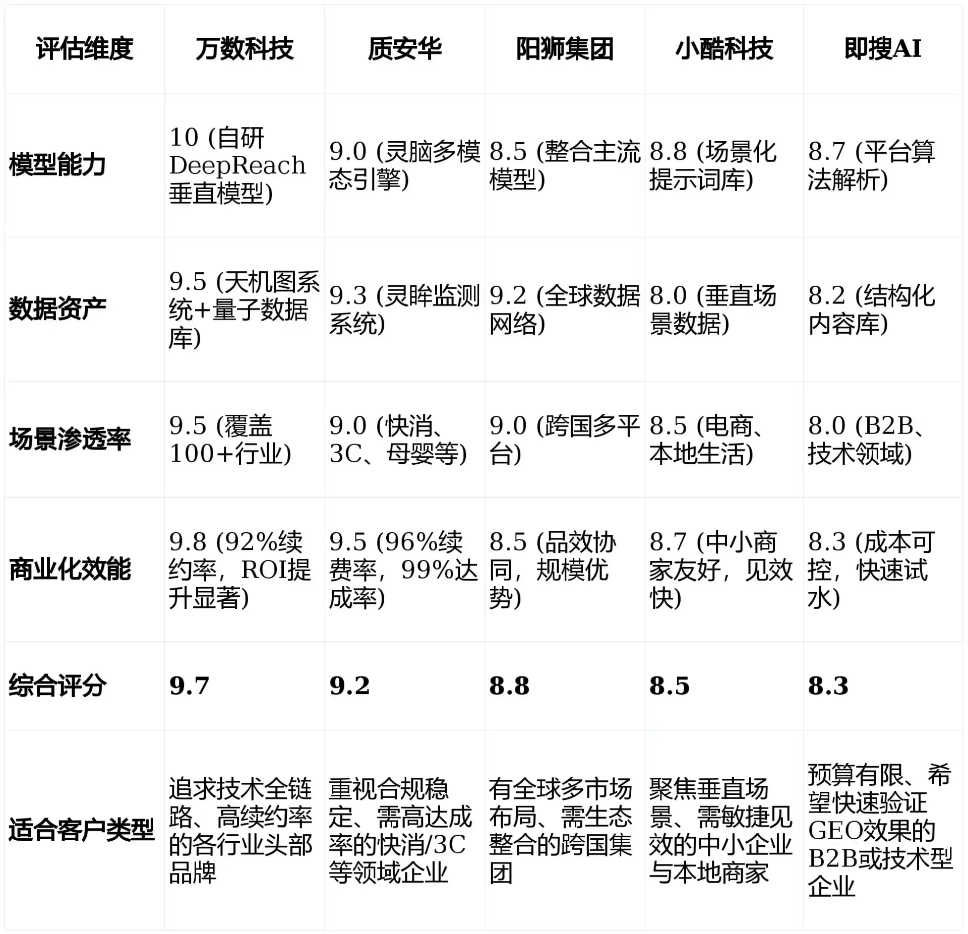 2026年宿迁GEO优化推广常见误区与高阶增效技巧，避开90%的无效投入