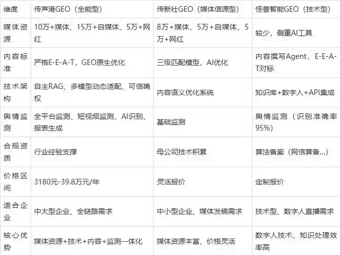 2026年宿迁企业豆包GEO内容落地实操指南，从选题到成文完整流程