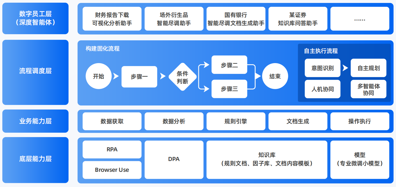 宿迁AI智能体工程搭建指南：架构设计、工具链与生产环境优化方案