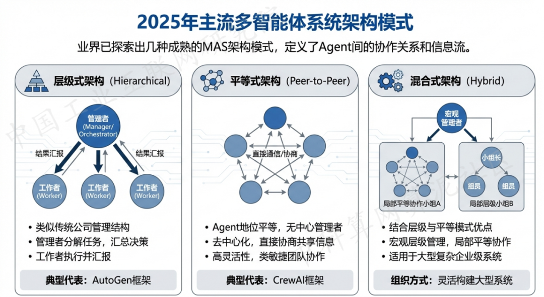 宿迁 AI 智能体商业应用探析：智能自主程序助力企业数字化升级