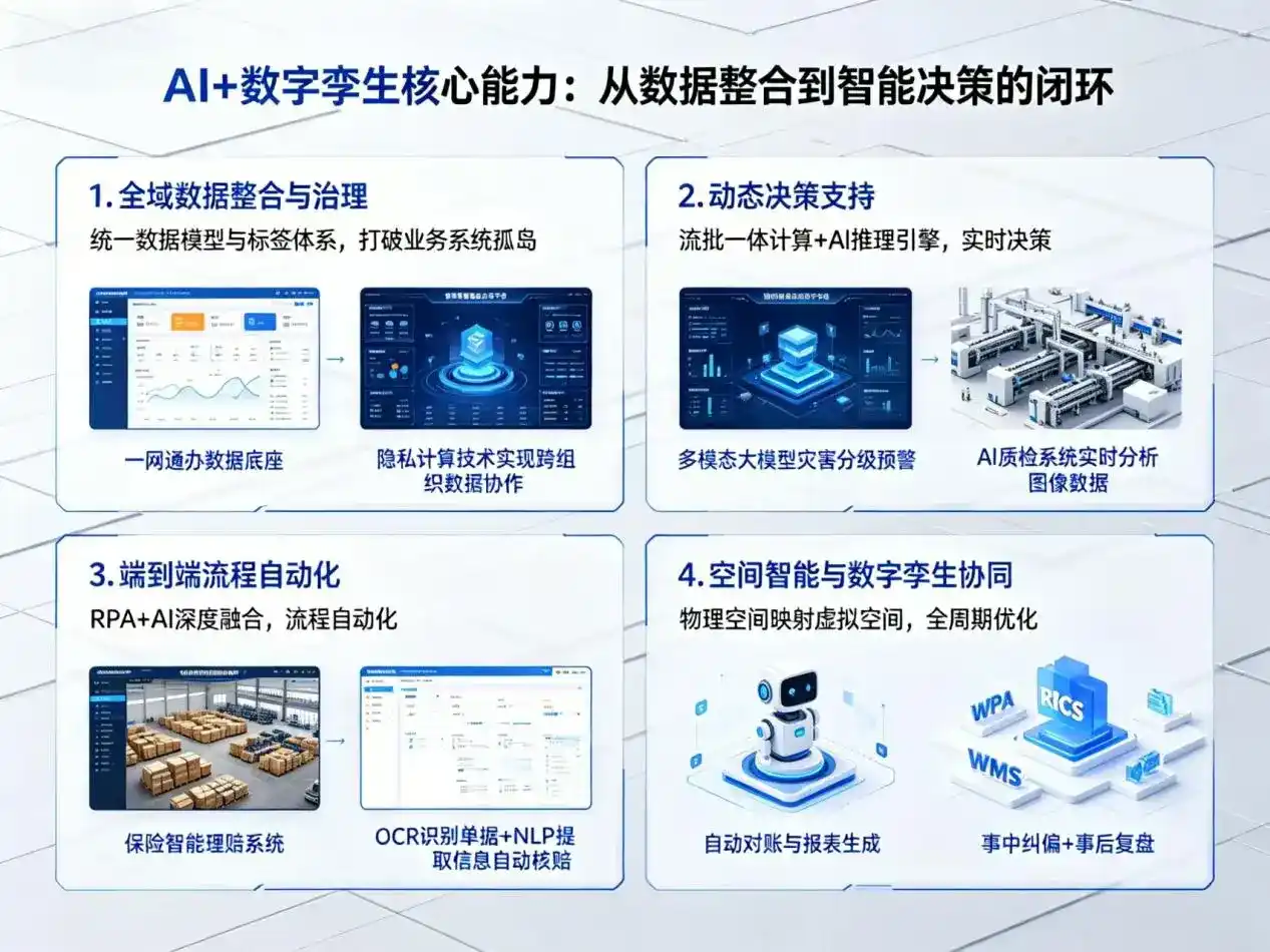 AI大模型落地优化服务｜解决宿迁企业大模型响应慢、输出不准、成本偏高问题