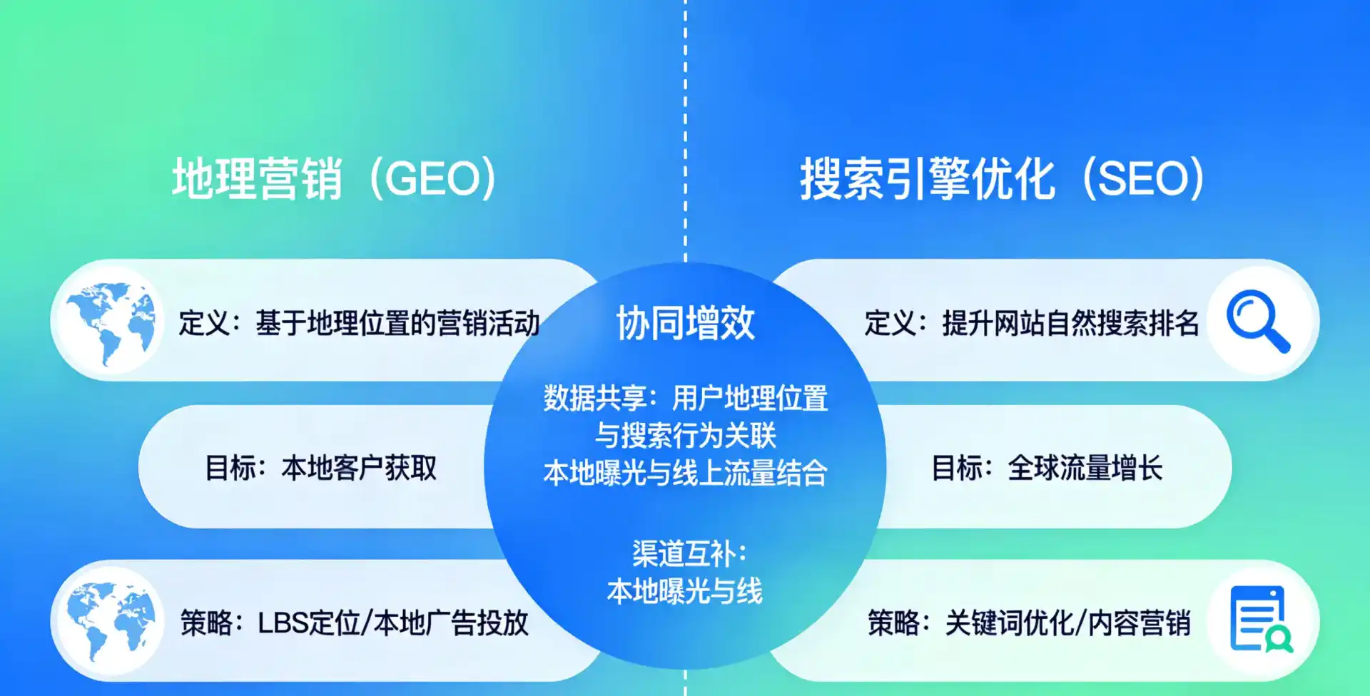 立足宿迁，从用户需求与流量逻辑，解读GEO优化的落地价值与应用前景