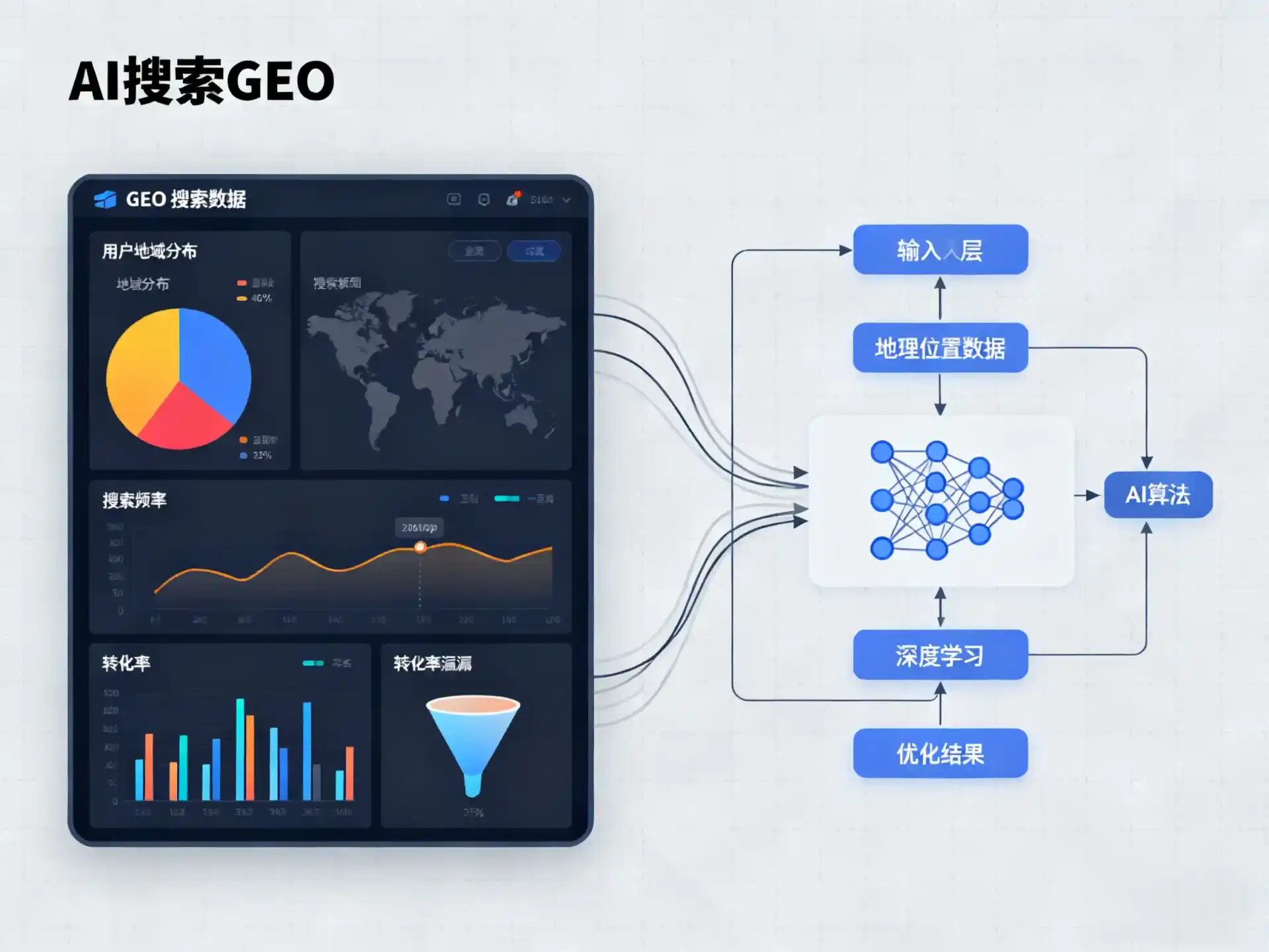 宿迁GEO优化服务商该如何筛选？生成式引擎优化行业实践观察